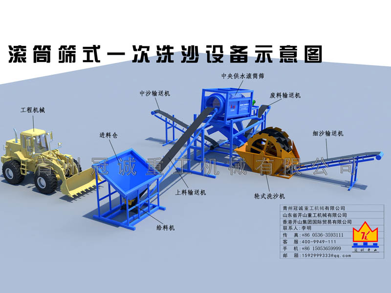 滾筒篩一次洗沙設(shè)備淡化流程